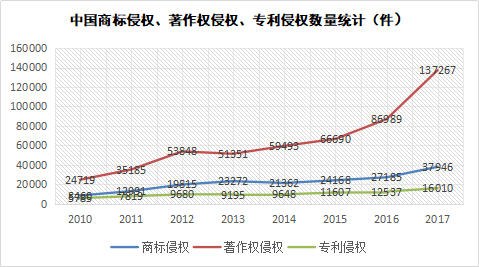 參展企業(yè)知識產(chǎn)權(quán)保護的機遇與困境 ——為中國首屆進口博覽會知識產(chǎn)權(quán)保護獻策