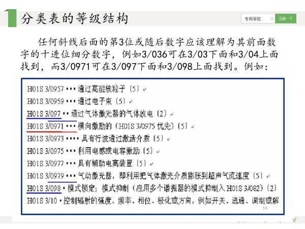 干貨PPT | 專利分類號深度解讀，117頁PPT講解免費下載