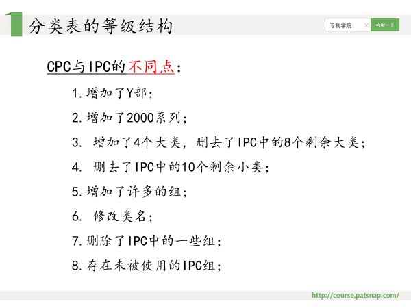 干貨PPT | 專利分類號深度解讀，117頁PPT講解免費下載