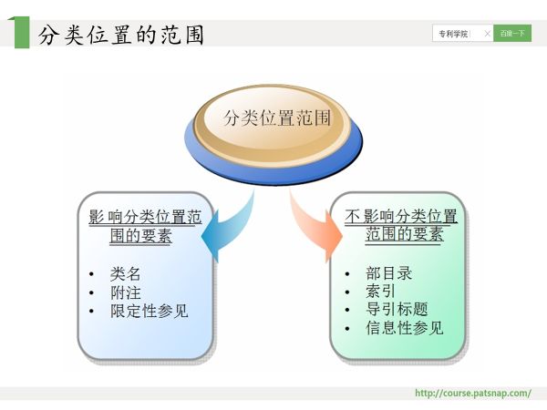 干貨PPT | 專利分類號深度解讀，117頁PPT講解免費下載