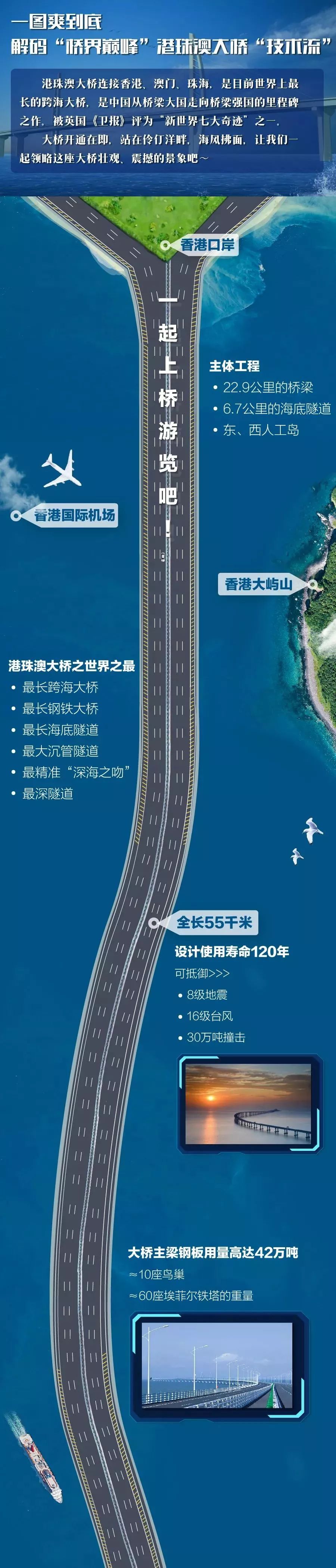 專利解碼“橋界珠峰”——港珠澳大橋