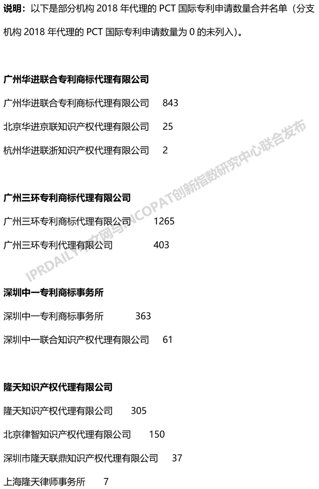 2018年全國專利代理機(jī)構(gòu)「PCT國際專利申請(qǐng)代理量」排行榜（TOP100)