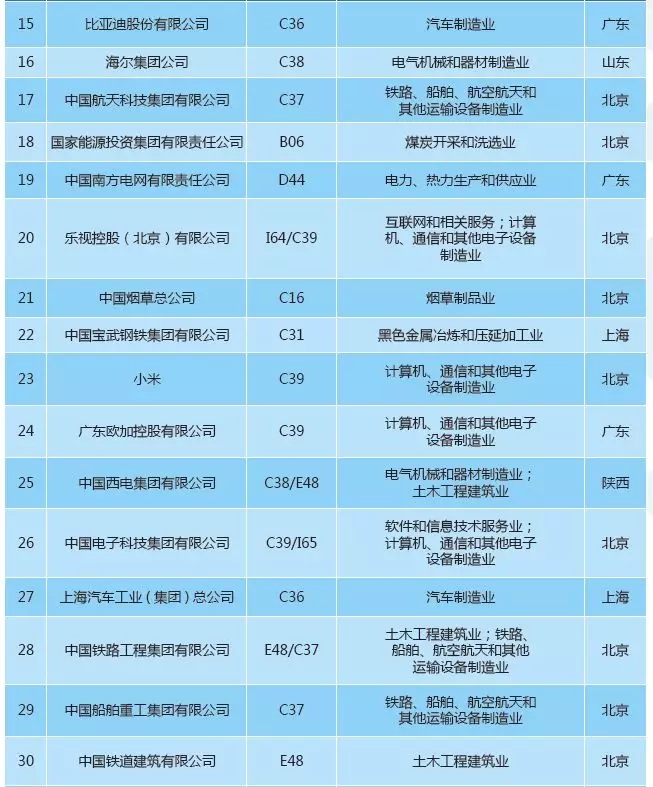 【重磅榜單】《2018中策-中國(guó)企業(yè)專利創(chuàng)新百?gòu)?qiáng)榜》知交會(huì)盛大發(fā)布