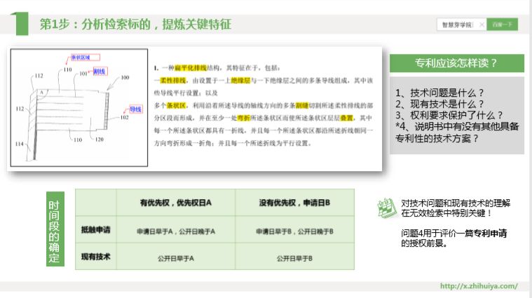 三大檢索誤區(qū)如何走出？“遞進式”檢索七步法來解決！