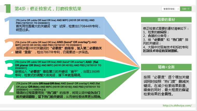 三大檢索誤區(qū)如何走出？“遞進式”檢索七步法來解決！