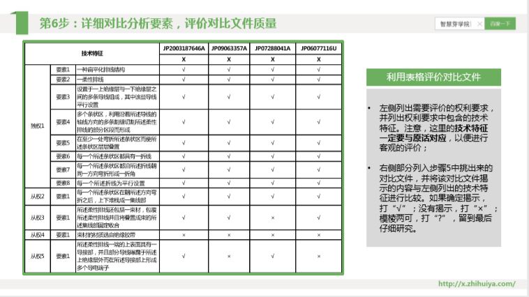 三大檢索誤區(qū)如何走出？“遞進式”檢索七步法來解決！