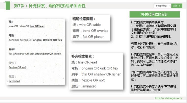 三大檢索誤區(qū)如何走出？“遞進式”檢索七步法來解決！