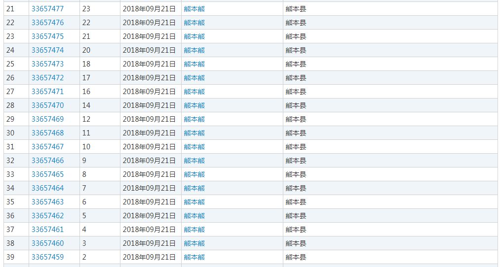 知名商標(biāo)國(guó)內(nèi)再被搶注？熊本熊改名“酷MA萌”