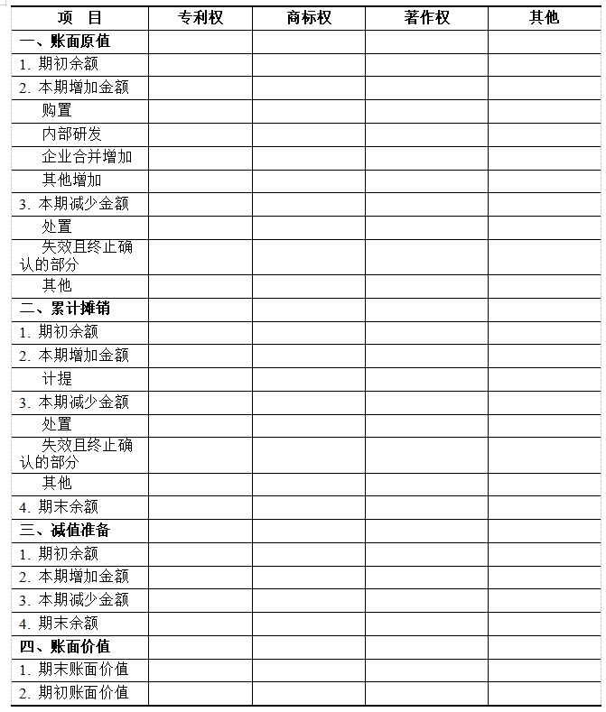 財(cái)政部、國(guó)家知識(shí)產(chǎn)權(quán)局：《知識(shí)產(chǎn)權(quán)相關(guān)會(huì)計(jì)信息披露規(guī)定》（2019實(shí)施）