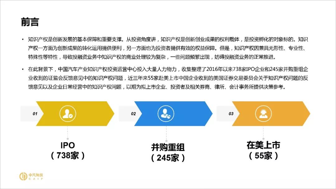 2018資本市場知識(shí)產(chǎn)權(quán)調(diào)查報(bào)告（PPT全文）