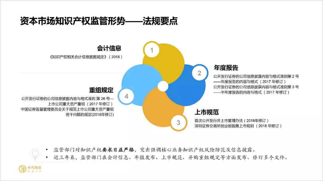 2018資本市場知識(shí)產(chǎn)權(quán)調(diào)查報(bào)告（PPT全文）