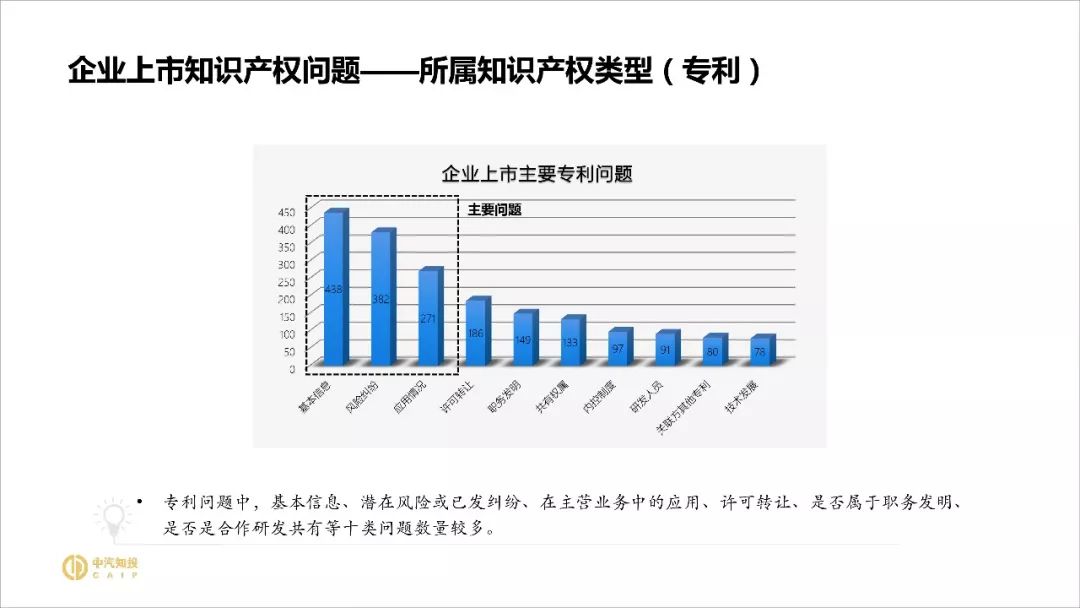 2018資本市場知識(shí)產(chǎn)權(quán)調(diào)查報(bào)告（PPT全文）