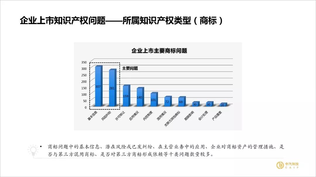 2018資本市場知識(shí)產(chǎn)權(quán)調(diào)查報(bào)告（PPT全文）