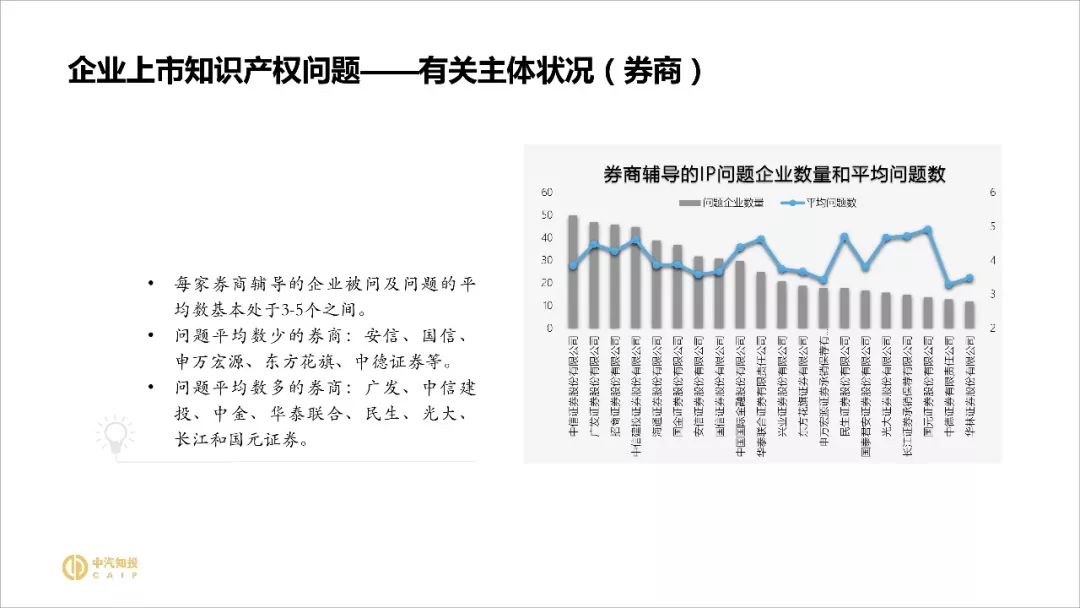 2018資本市場知識(shí)產(chǎn)權(quán)調(diào)查報(bào)告（PPT全文）