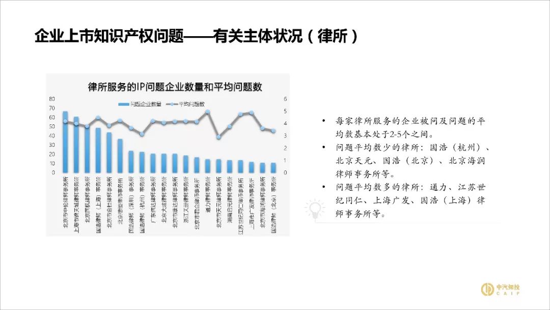 2018資本市場知識(shí)產(chǎn)權(quán)調(diào)查報(bào)告（PPT全文）