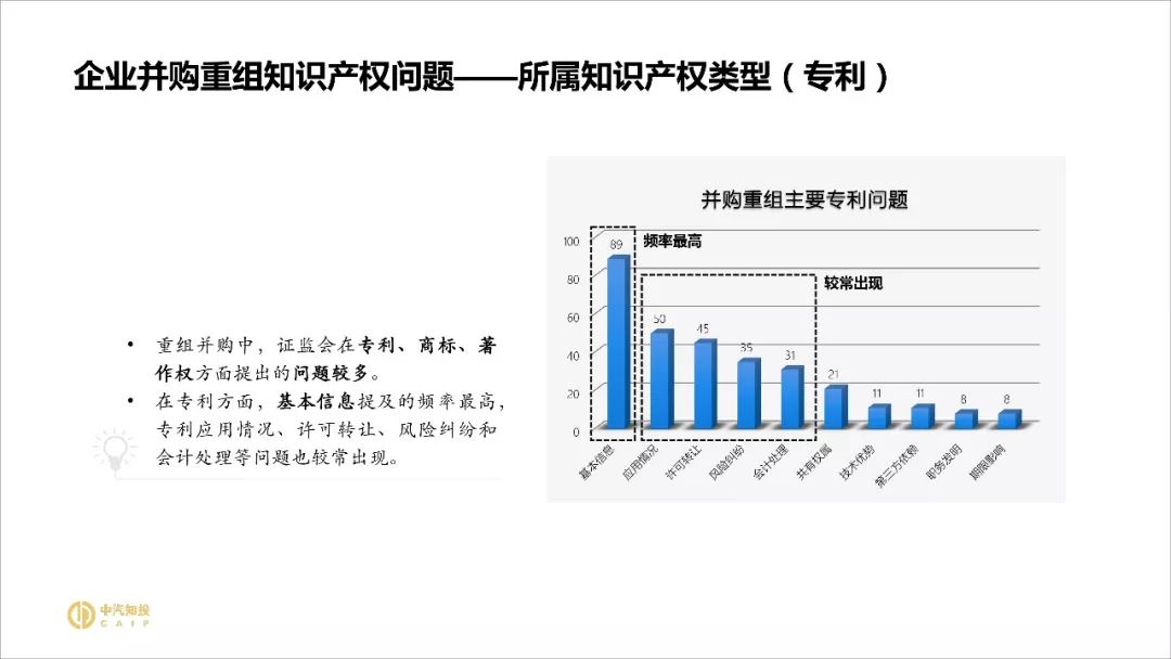 2018資本市場知識(shí)產(chǎn)權(quán)調(diào)查報(bào)告（PPT全文）