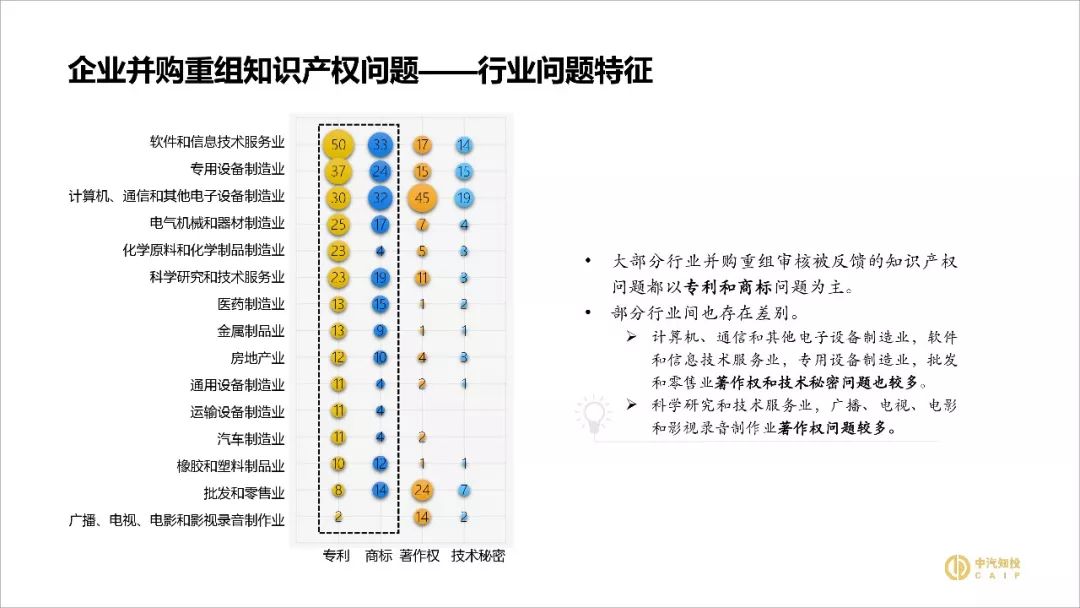 2018資本市場知識(shí)產(chǎn)權(quán)調(diào)查報(bào)告（PPT全文）