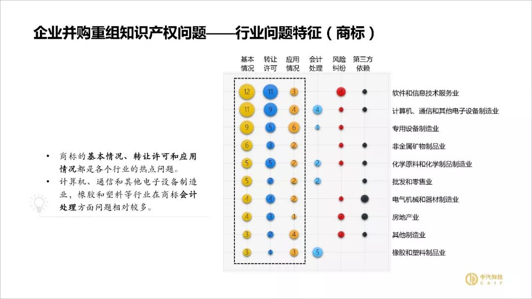 2018資本市場知識(shí)產(chǎn)權(quán)調(diào)查報(bào)告（PPT全文）