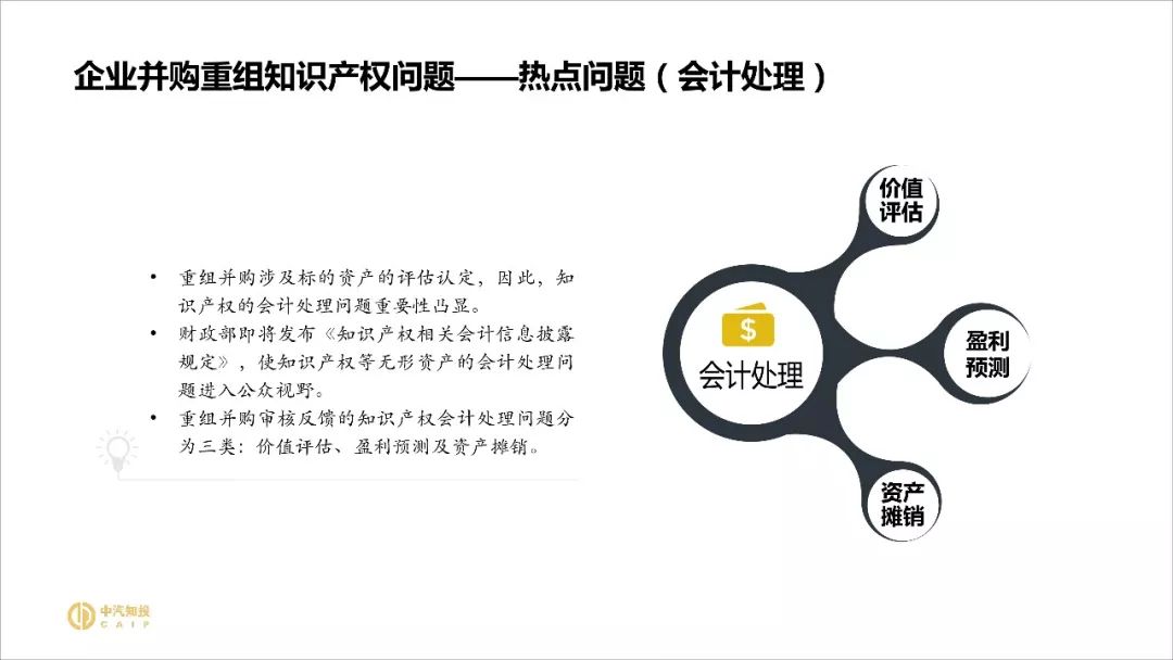 2018資本市場知識(shí)產(chǎn)權(quán)調(diào)查報(bào)告（PPT全文）