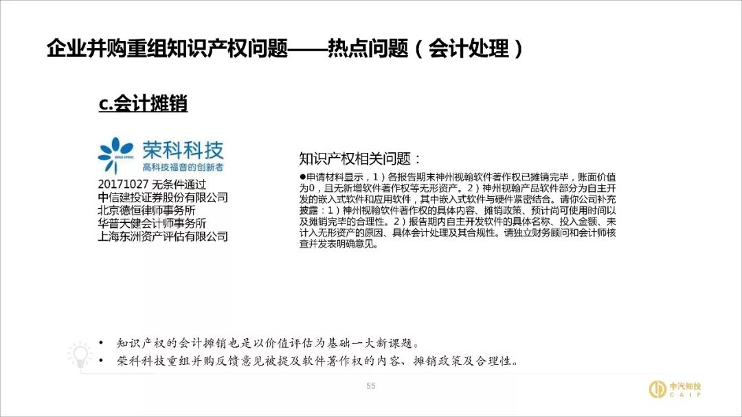 2018資本市場知識(shí)產(chǎn)權(quán)調(diào)查報(bào)告（PPT全文）