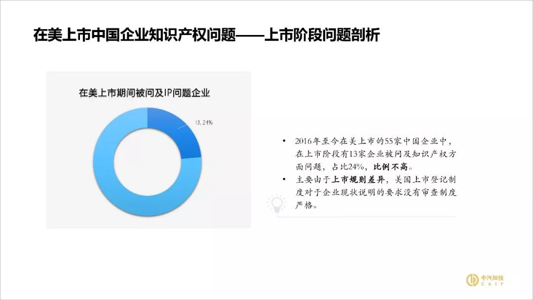 2018資本市場知識(shí)產(chǎn)權(quán)調(diào)查報(bào)告（PPT全文）