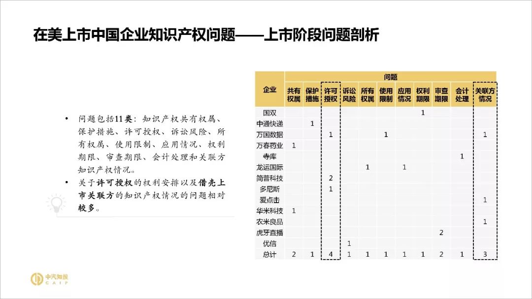 2018資本市場知識(shí)產(chǎn)權(quán)調(diào)查報(bào)告（PPT全文）