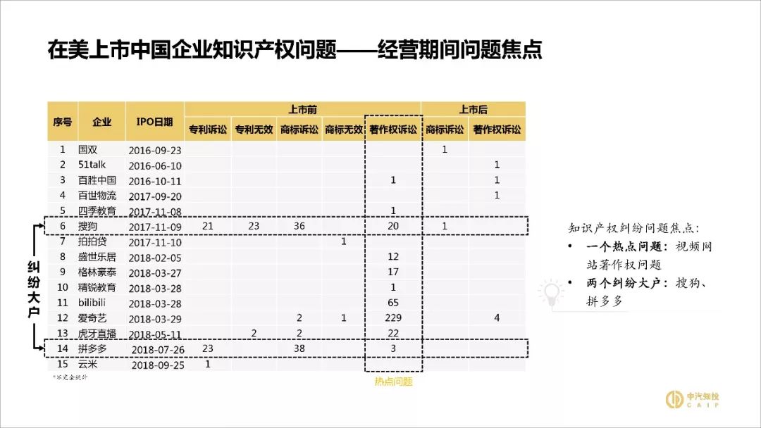 2018資本市場知識(shí)產(chǎn)權(quán)調(diào)查報(bào)告（PPT全文）