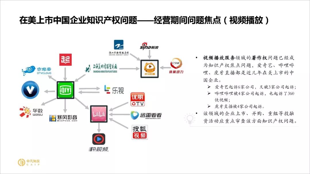 2018資本市場知識(shí)產(chǎn)權(quán)調(diào)查報(bào)告（PPT全文）