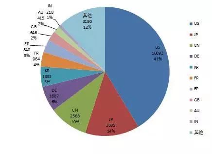 《人工智能技術專利深度分析報告》