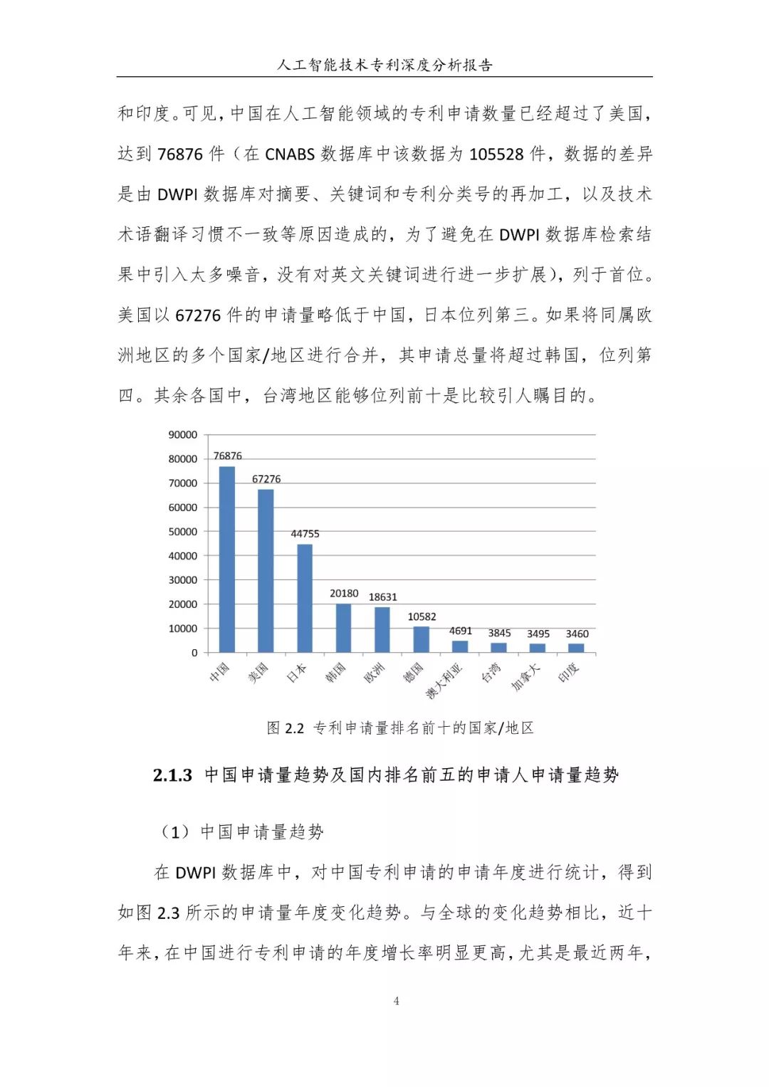 《人工智能技術專利深度分析報告》