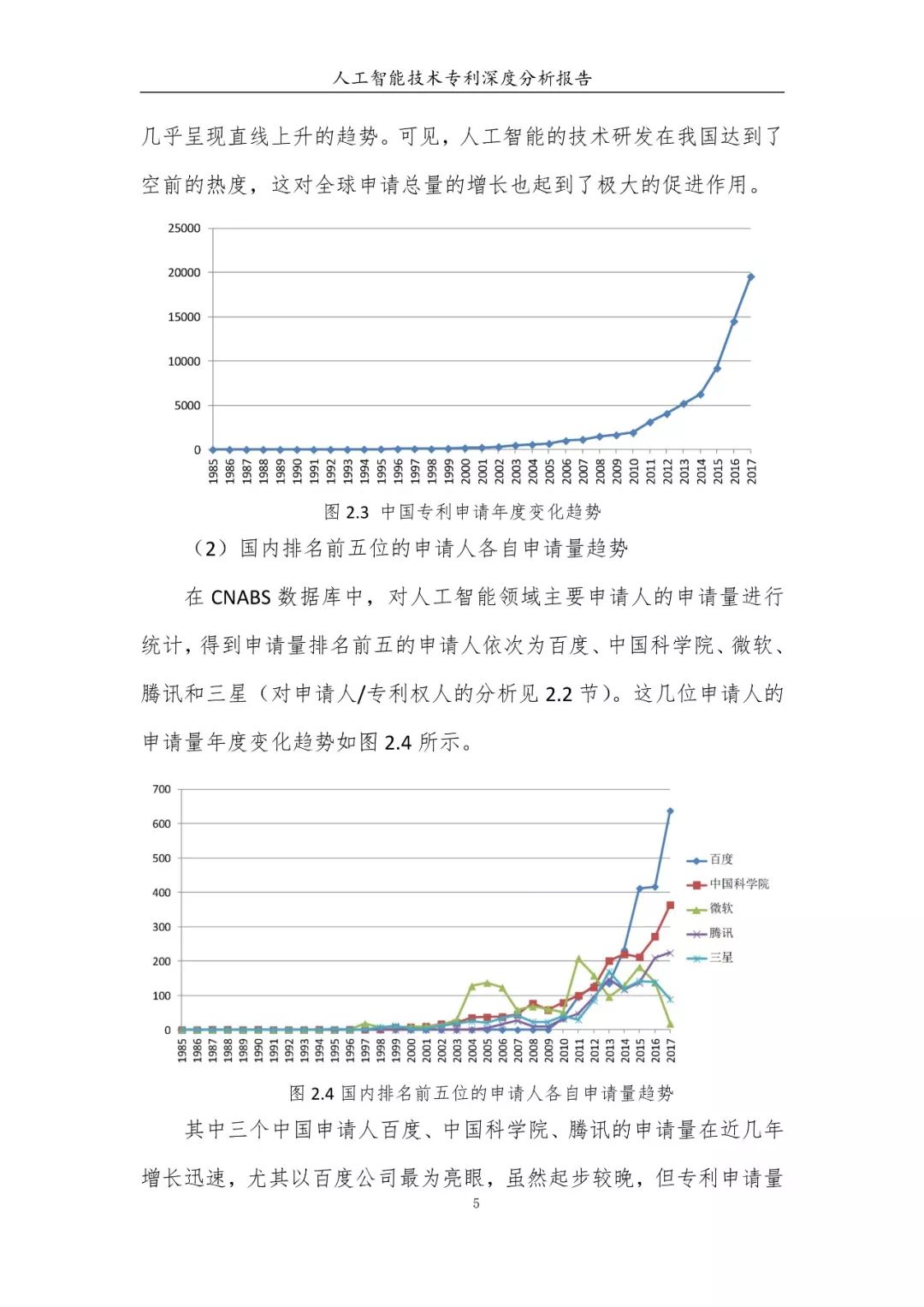 《人工智能技術專利深度分析報告》