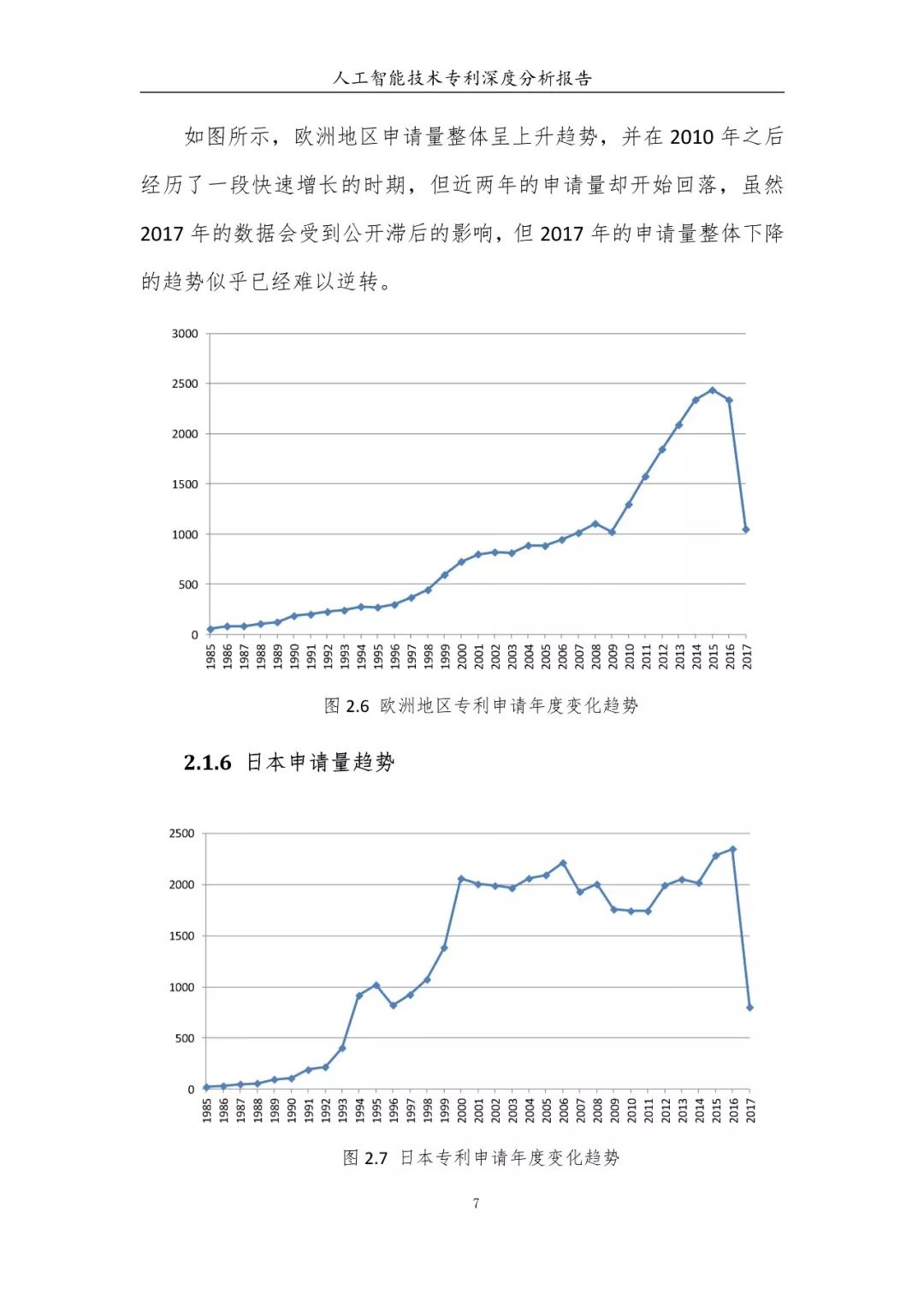 《人工智能技術專利深度分析報告》