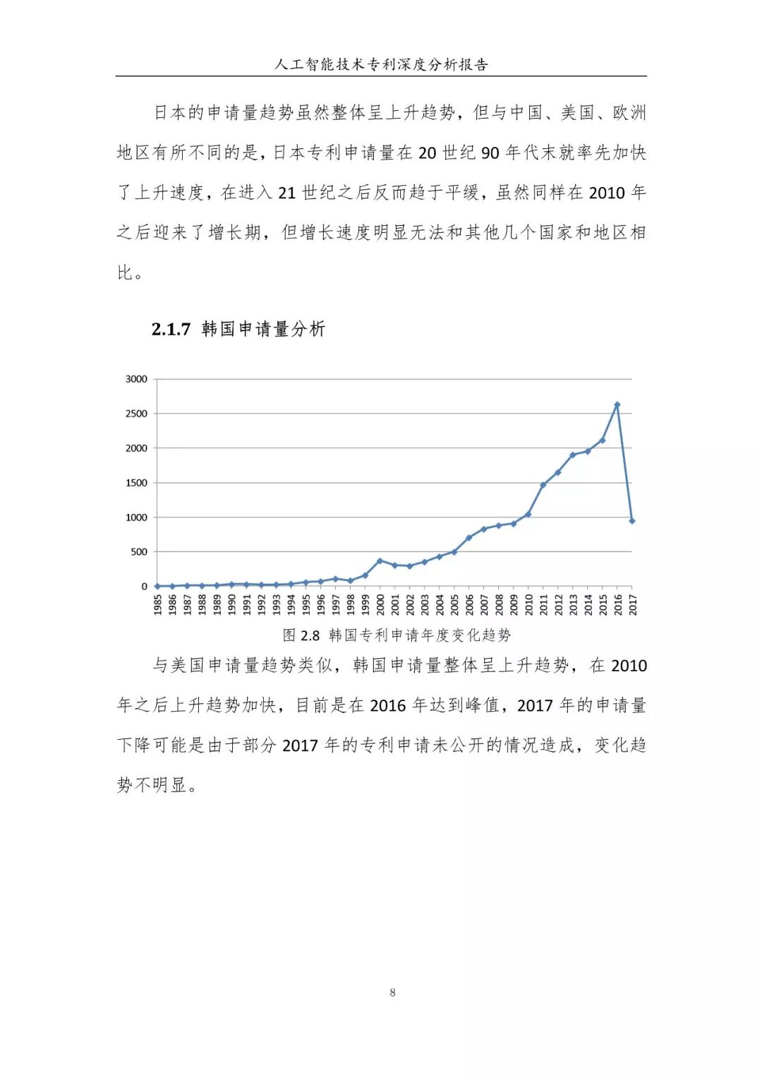 《人工智能技術專利深度分析報告》