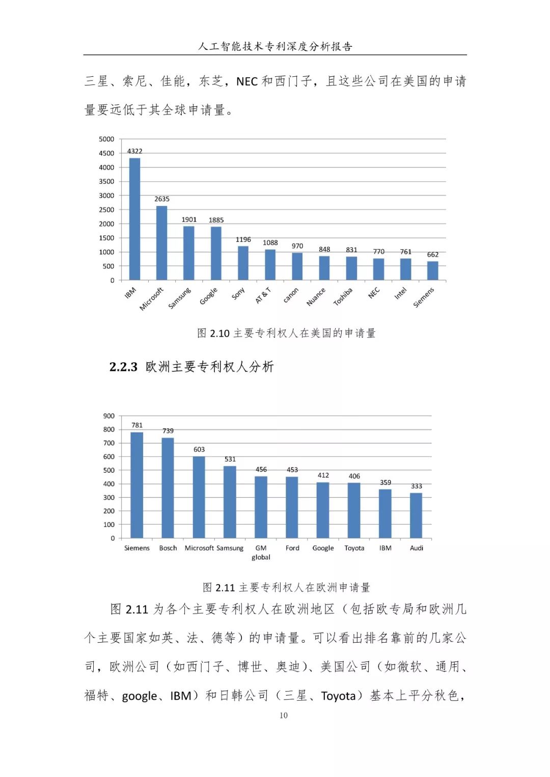 《人工智能技術專利深度分析報告》