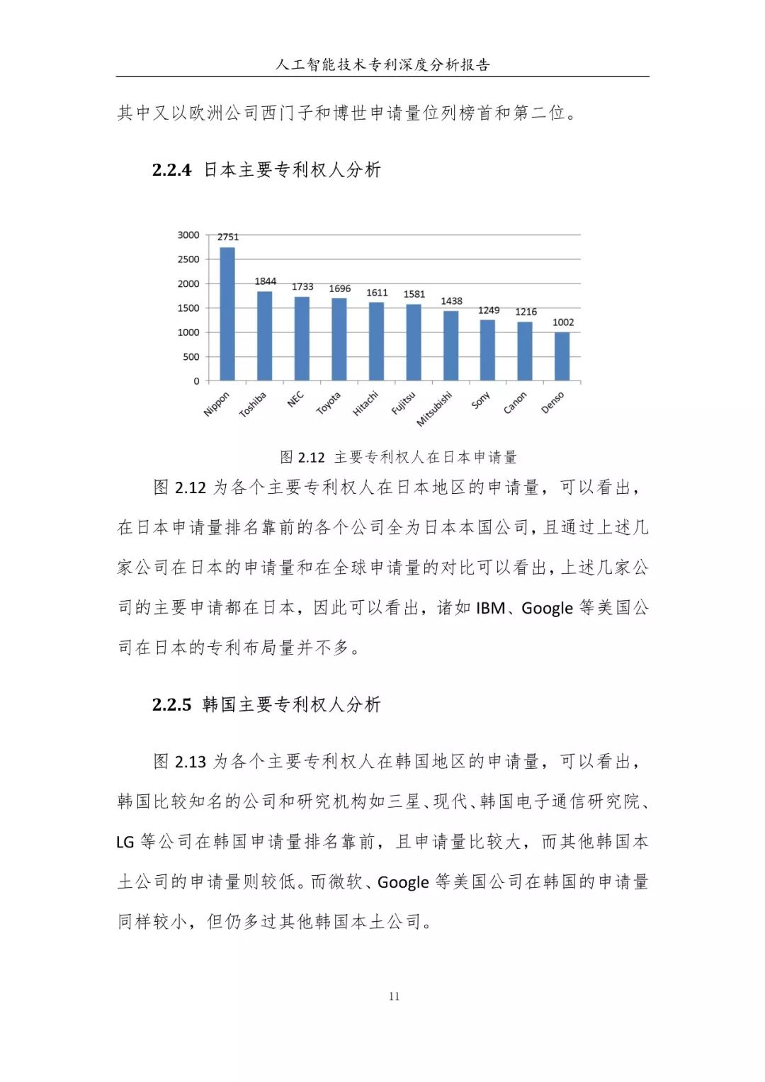 《人工智能技術專利深度分析報告》