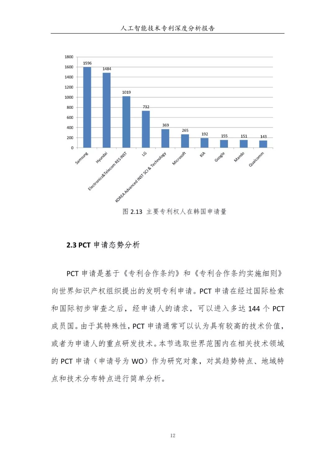 《人工智能技術專利深度分析報告》