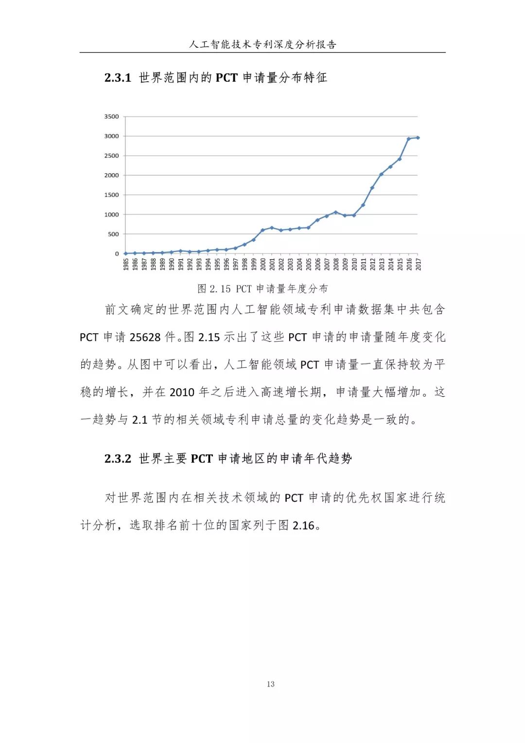 《人工智能技術專利深度分析報告》