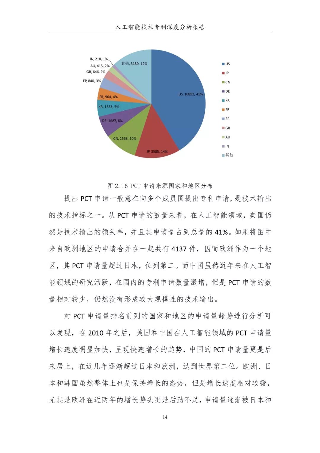 《人工智能技術專利深度分析報告》