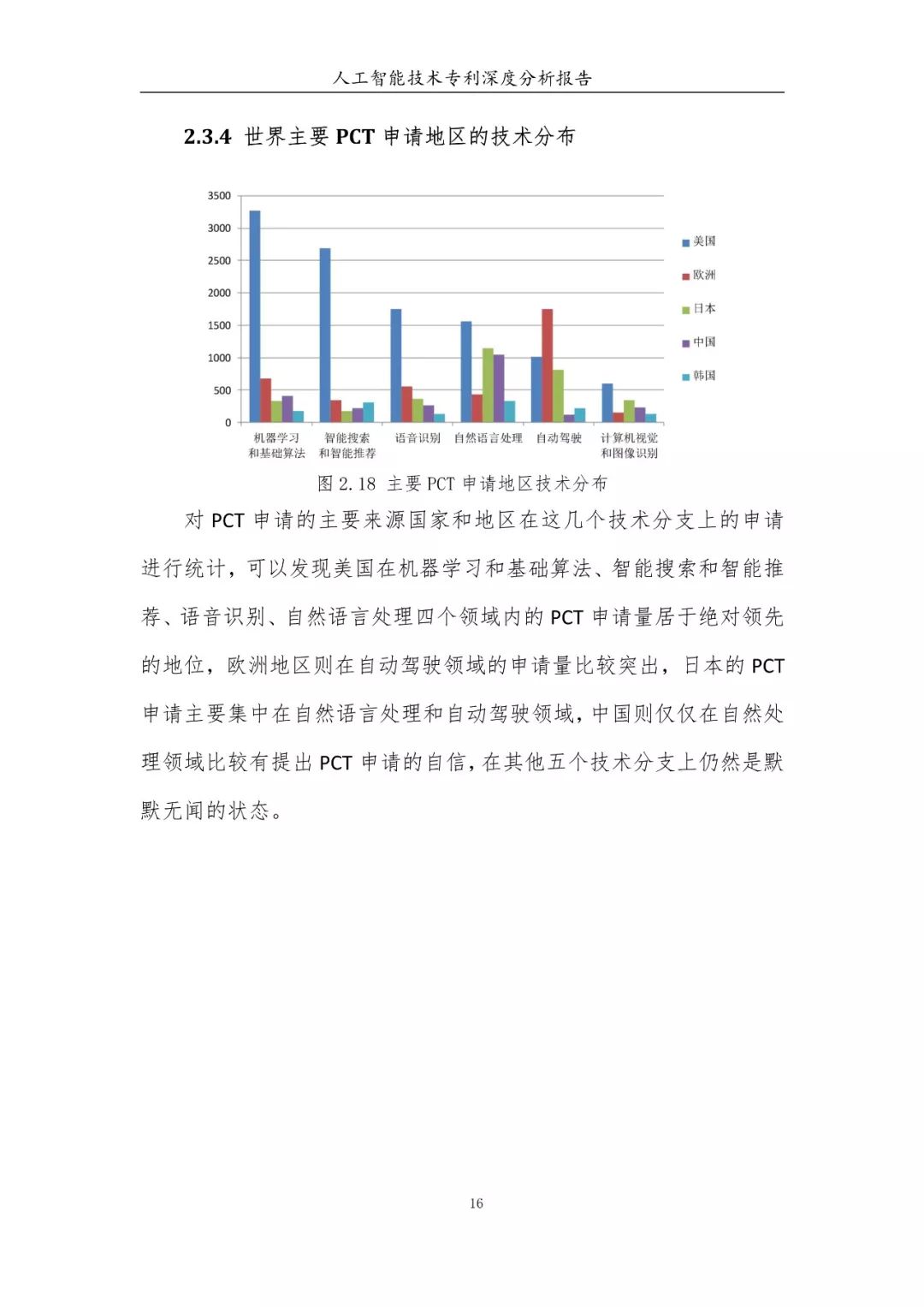 《人工智能技術專利深度分析報告》