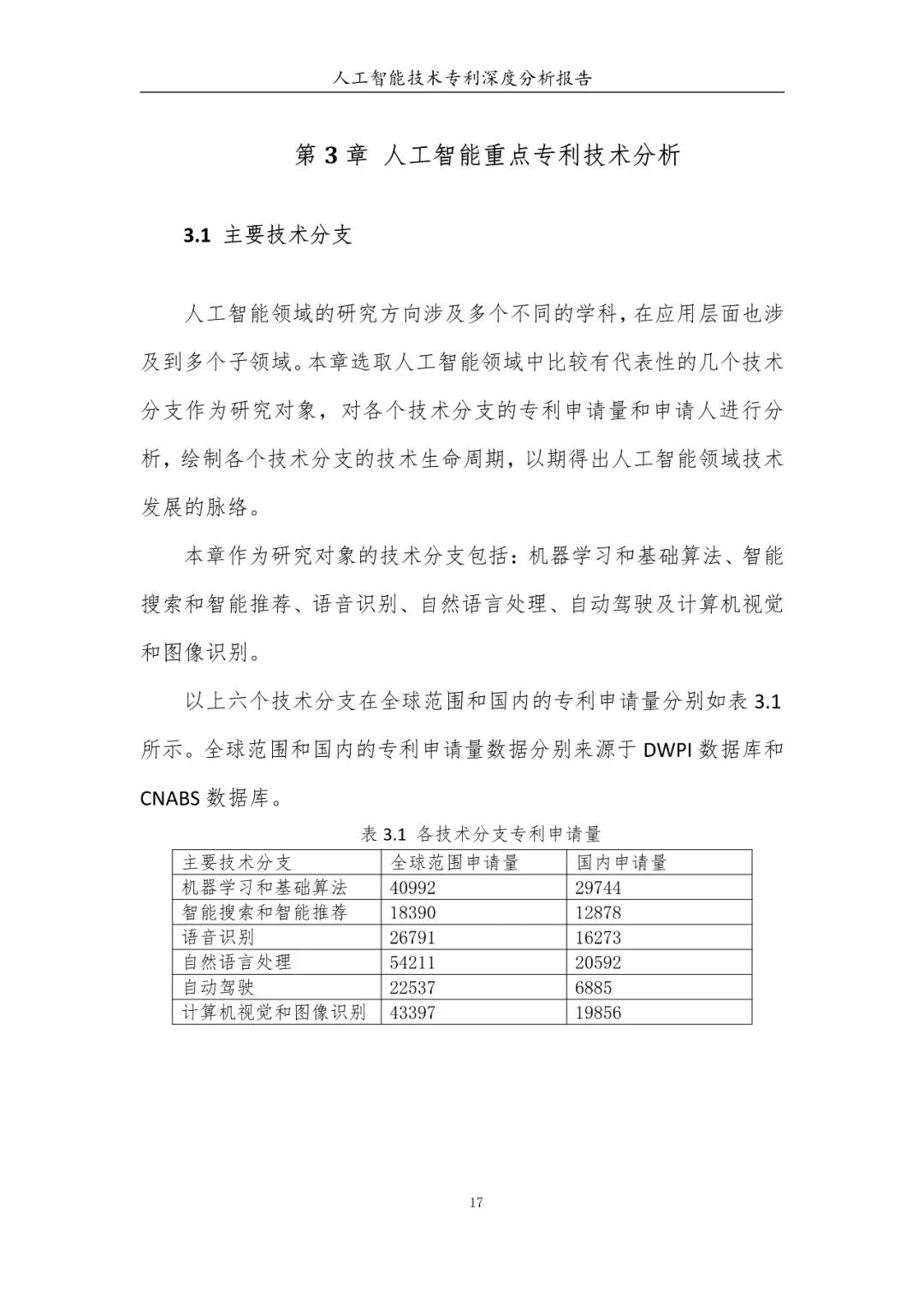 《人工智能技術專利深度分析報告》