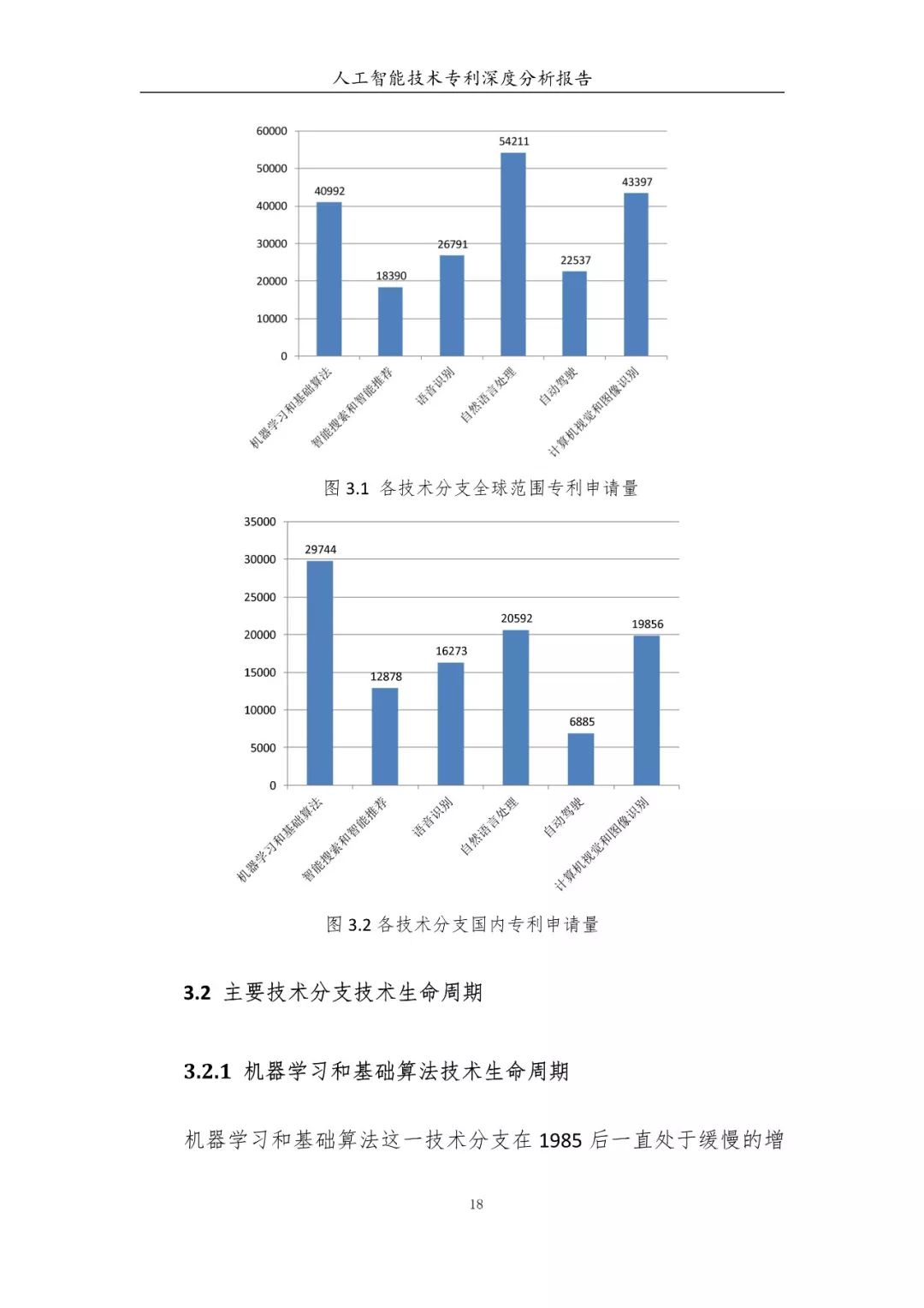 《人工智能技術專利深度分析報告》