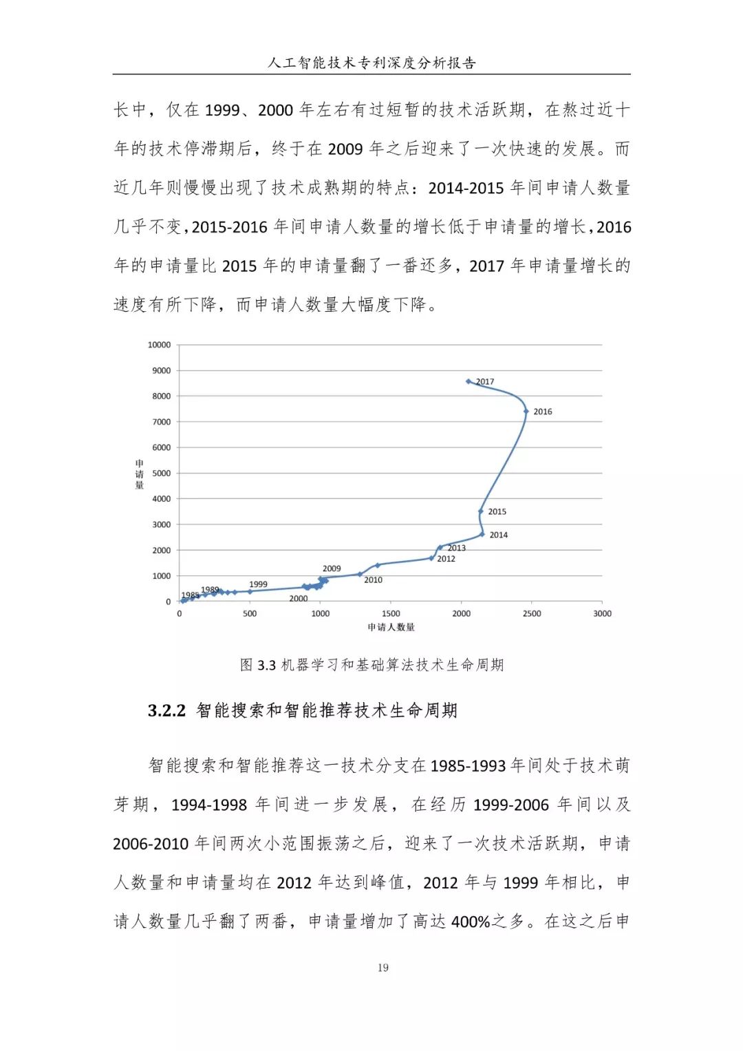 《人工智能技術專利深度分析報告》