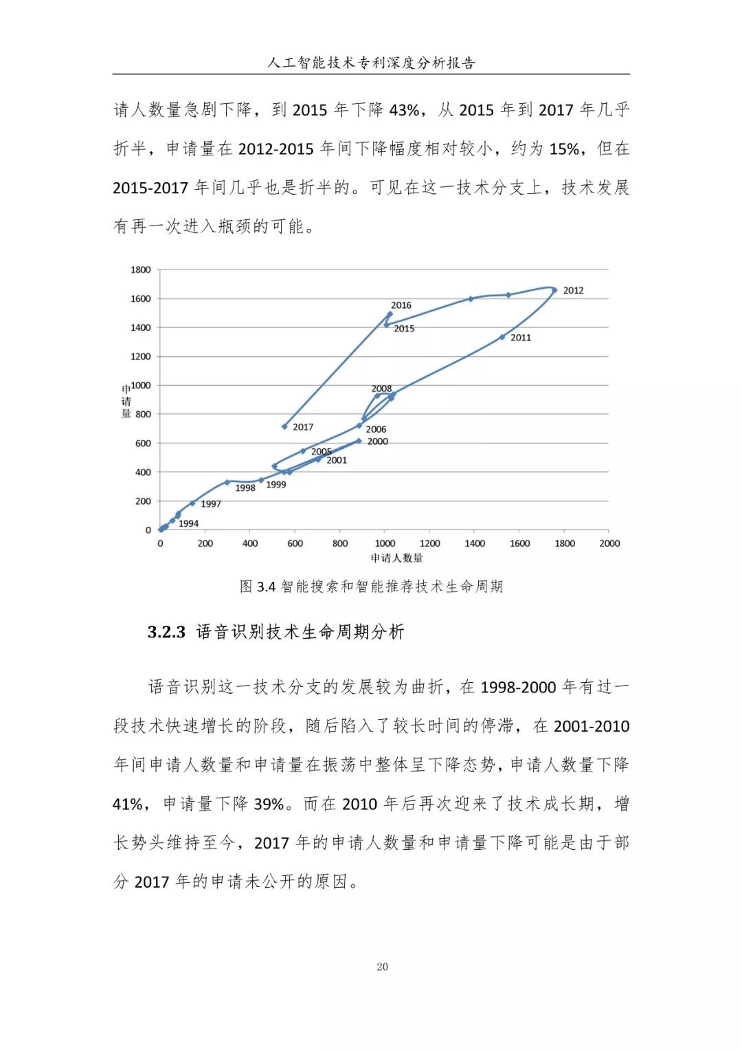 《人工智能技術專利深度分析報告》