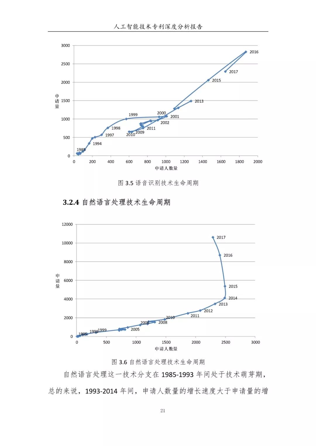 《人工智能技術專利深度分析報告》