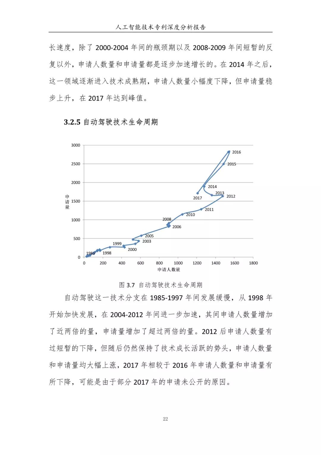 《人工智能技術專利深度分析報告》