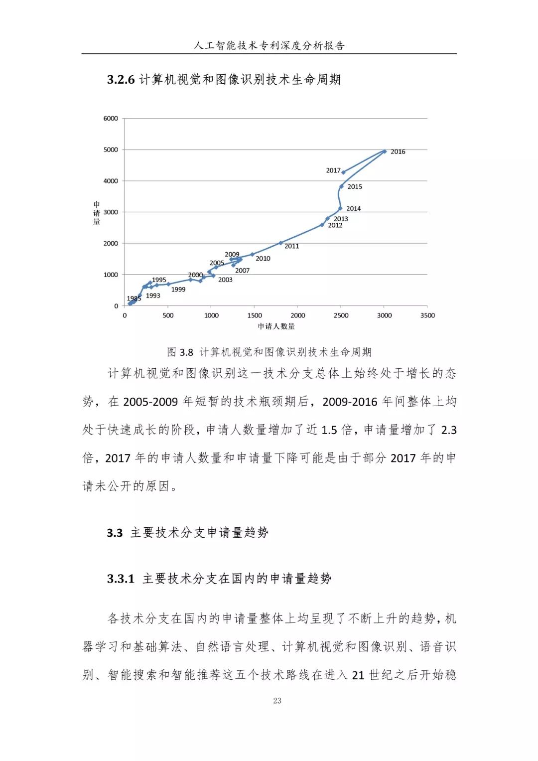 《人工智能技術專利深度分析報告》