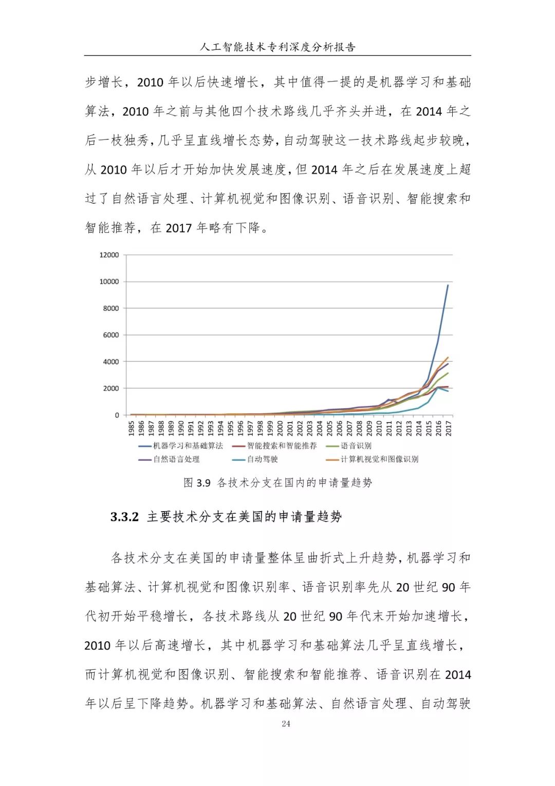 《人工智能技術專利深度分析報告》