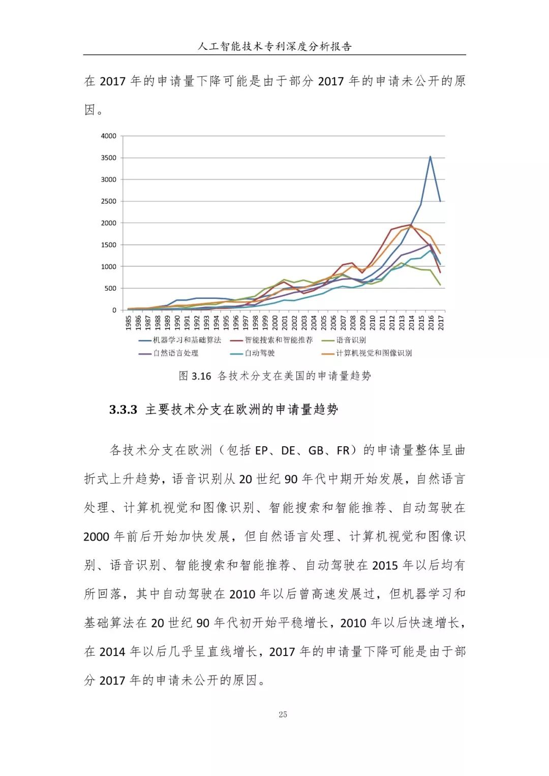 《人工智能技術專利深度分析報告》