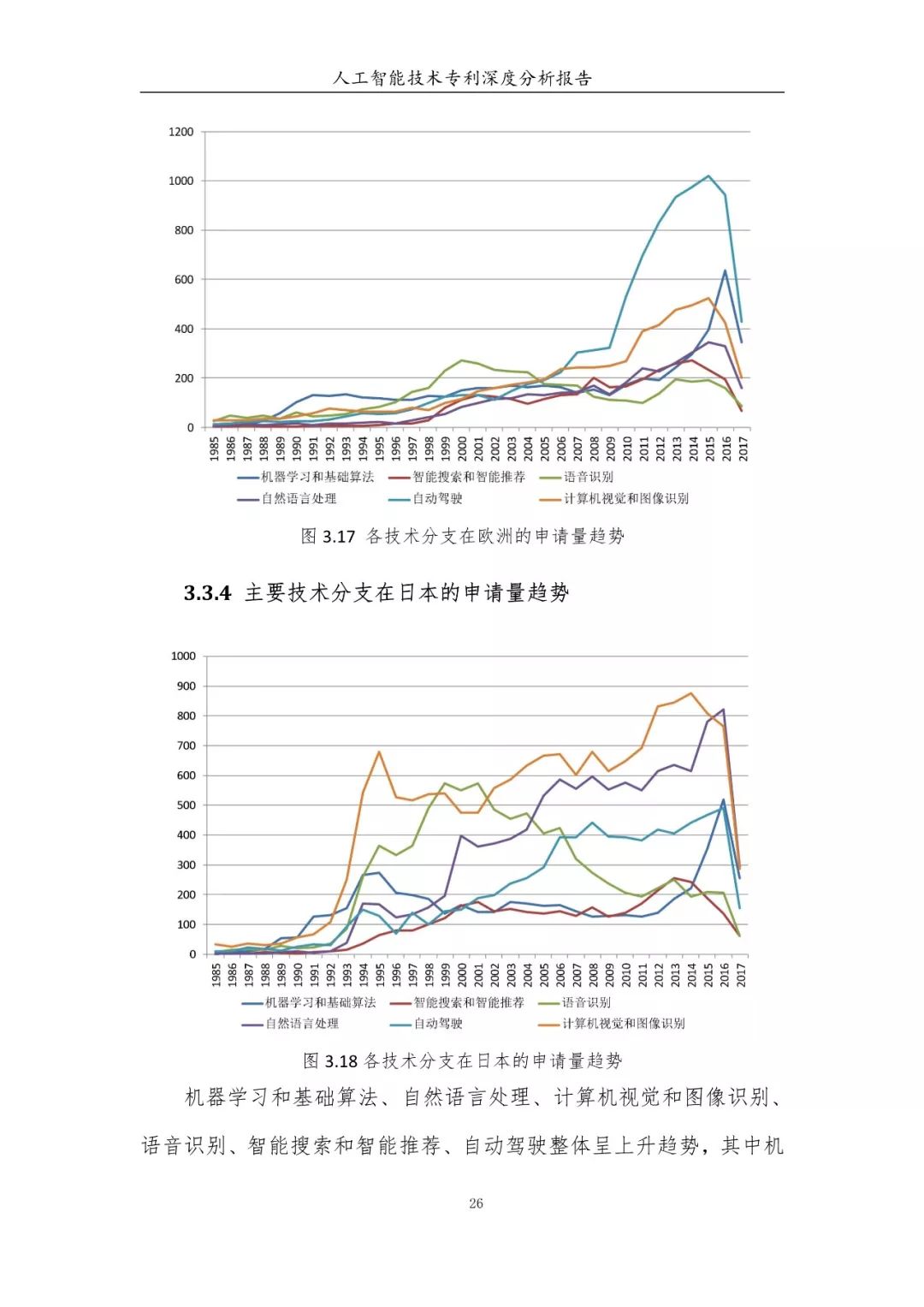 《人工智能技術專利深度分析報告》