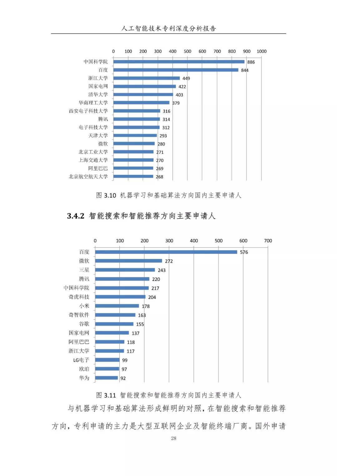 《人工智能技術專利深度分析報告》